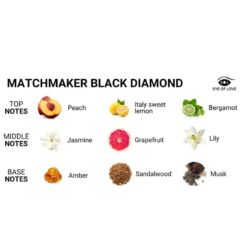 Comprar EYE OF LOVE - MATCHMAKER BLACK DIAMOND LGBTQ PERFUME FEROMONAS PARA EL 30 ML al mejor precio - Envíos Discretos