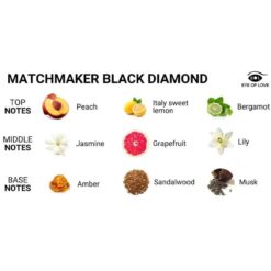 Comprar EYE OF LOVE - MATCHMAKER BLACK DIAMOND VELA DE MASAJE PARA ÉL 150 ML al mejor precio - Envíos Discretos
