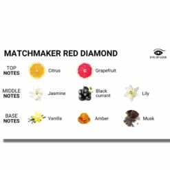 Comprar EYE OF LOVE - MATCHMAKER RED DIAMOND VELA DE MASAJE PARA ELLA 150 ML al mejor precio - Envíos Discretos