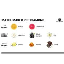 EYE OF LOVE - MATCHMAKER RED DIAMOND VELA DE MASAJE PARA ELLA 150 ML - piKanteo | Despierta tu lado más piKante
