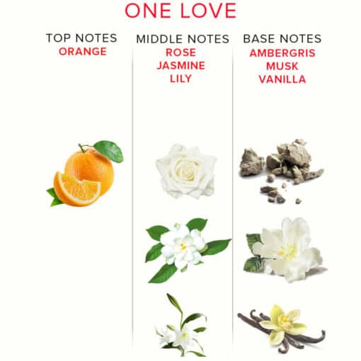 EYE OF LOVE - EOL PHR PERFUME DELUXE 50 ML - ONE LOVE - Imagen 4