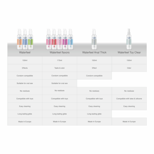WATERFEEL - LUBRICANTE NATURAL 175 ML - Imagen 7