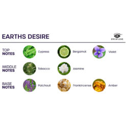 Comprar EYE OF LOVE - BLOOM SPRAY HABITACIÓN SATIVA EARTHS DESIRE 150 ML al mejor precio - Envíos Discretos